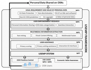 usemp-architecture